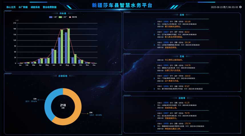 智慧水務(wù)系統(tǒng)